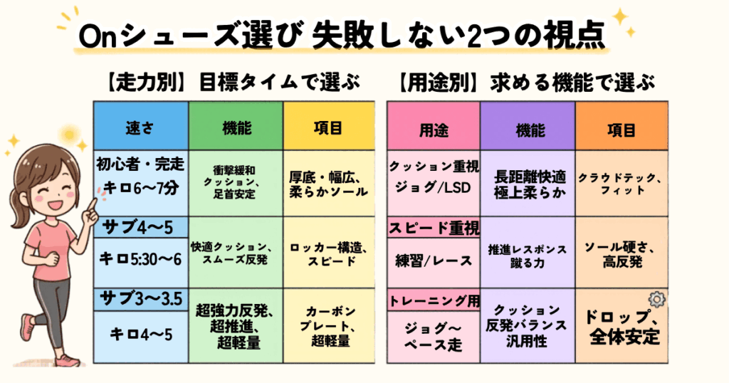 失敗しない！Onランニングシューズの選び方2026