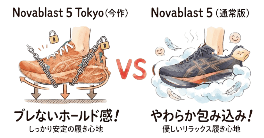 フィット感：今作はブレない高いホールド感、通常版はやわらかく包む履き心地