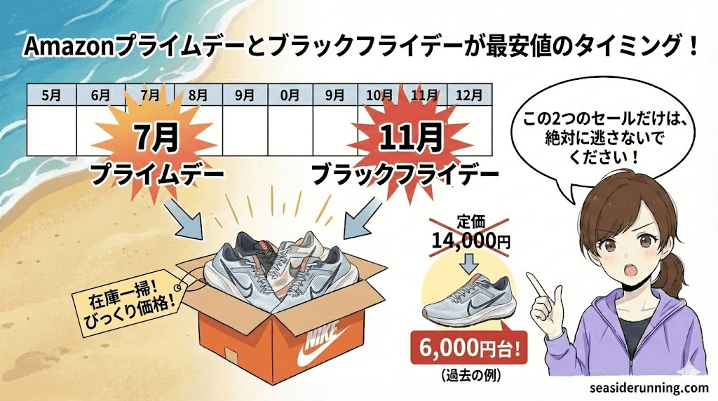 Amazonプライムデーとブラックフライデーが最安値のタイミング