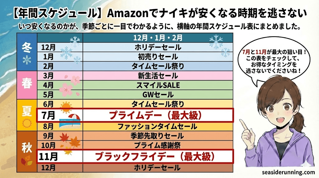 購入前に必ずチェックするべき3つのポイント