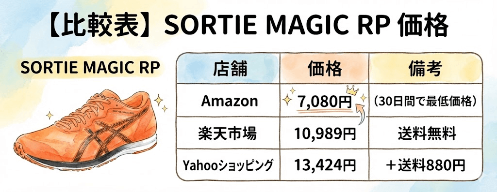 SORTIE MAGIC RP価格表