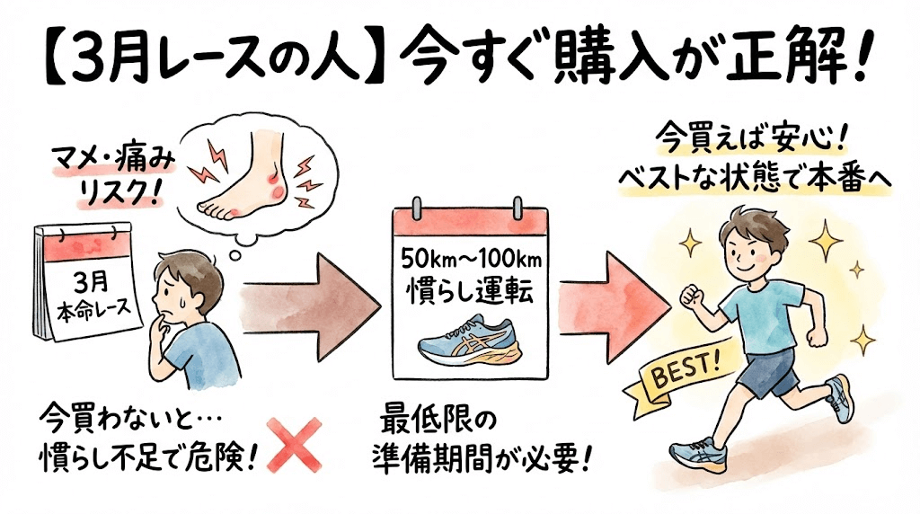 【即購入するべき】今シーズンの本命レースが3月までの人