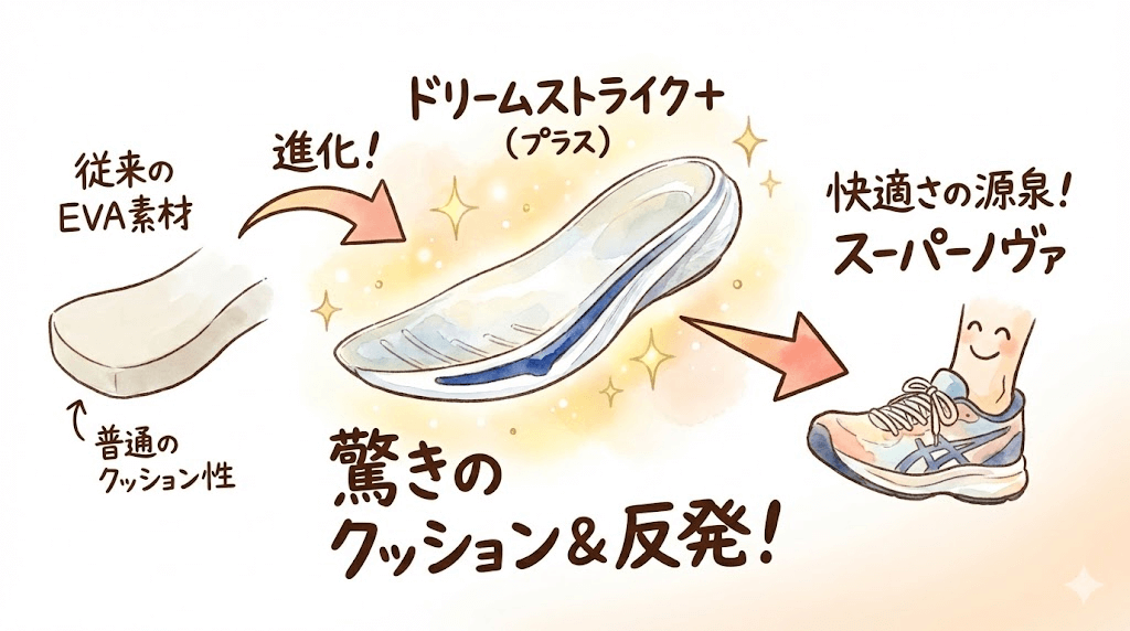 ドリームストライク