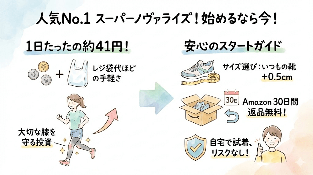 まとめ:まだアディダスランニングシューズレディース人気No.1はスーパーノヴァライズ!1日あたり約41円で履ける