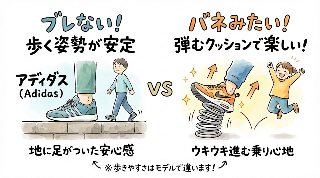 価格帯:アディダスもナイキも幅広くえらべる