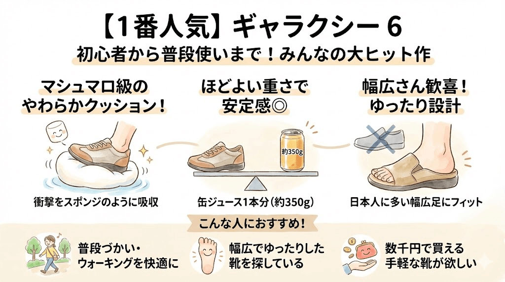 【1番人気シューズ】ギャラクシー 6