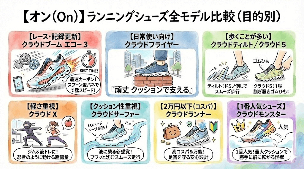  【オン目的別】ランニングシューズ全モデル比較