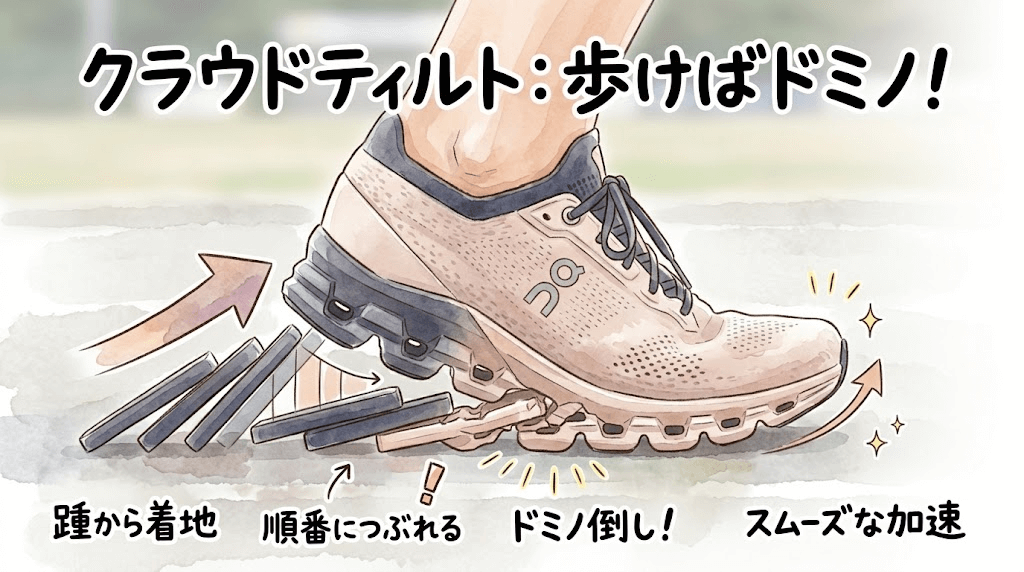 クラウドティルト:歩く動きに合わせて、クッションの穴がドミノ倒しのように順番につぶれる