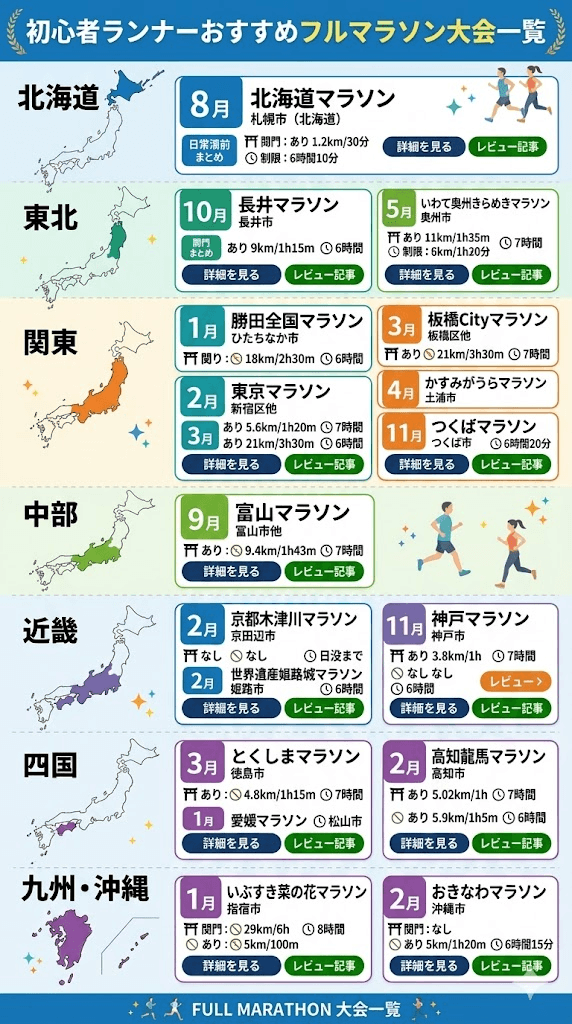初心者ランナーおすすめフルマラソン大会