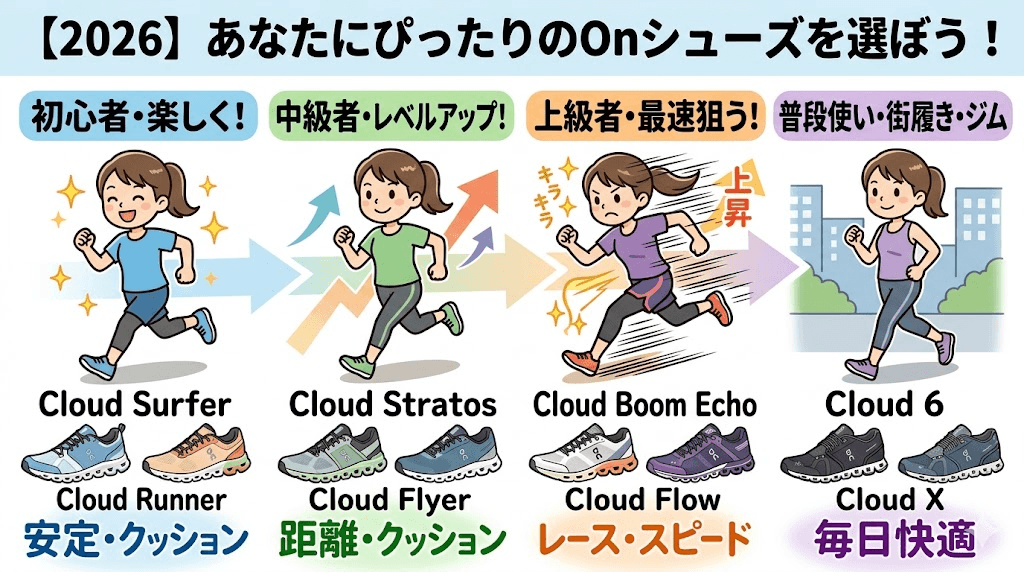 【レベル・目的別】Onのおすすめランニングシューズ2026