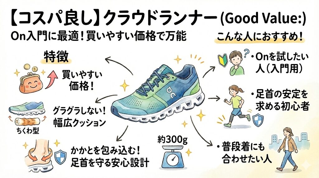 【2万円以下（コスパ）】クラウドランナー