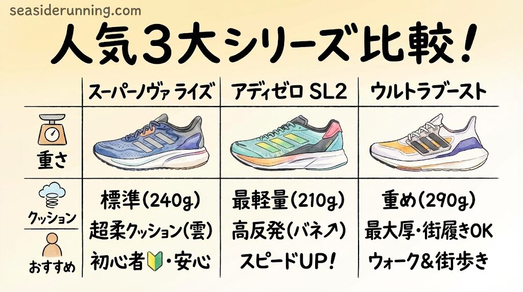 アディダスランニングシューズレディース人気ランキングTOP3