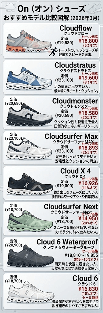 On(オン)シューズセール一覧