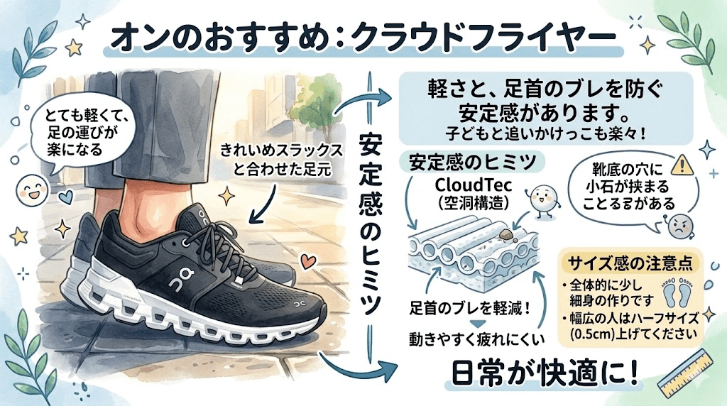 オンのおすすめ：クラウドフライヤー