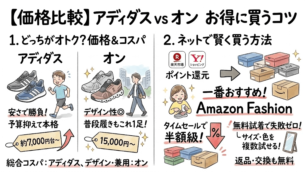 【価格比較】アディダスとオンを安く買う方法！ お得なセール情報