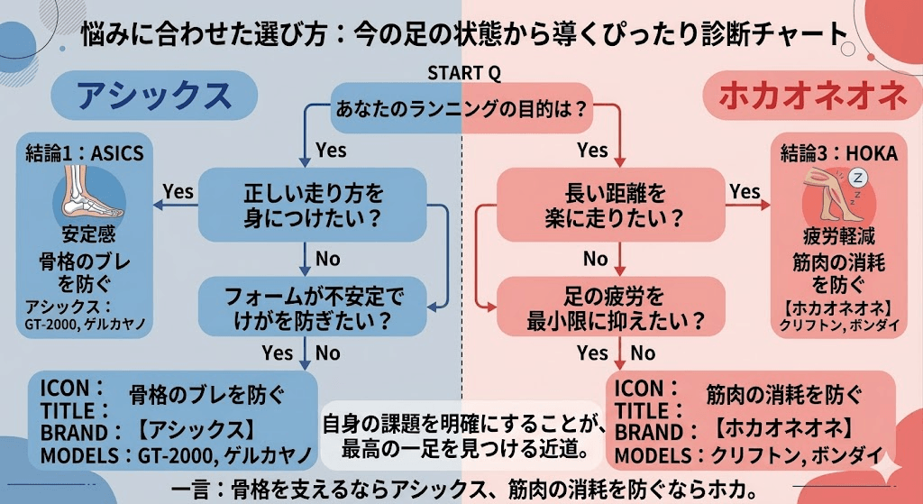 悩みに合わせた選び方：今の足の状態から導くぴったり診断チャート