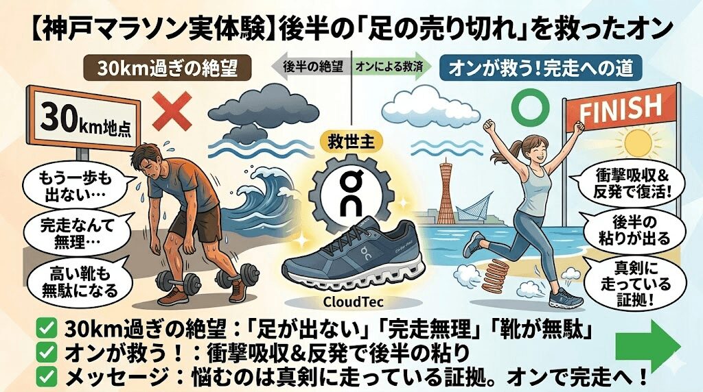 【神戸マラソン実体験】後半の「足の売り切れ」を救ったオン
