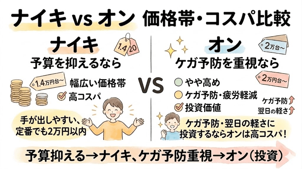 ナイキとオンの価格帯・コスパ比較