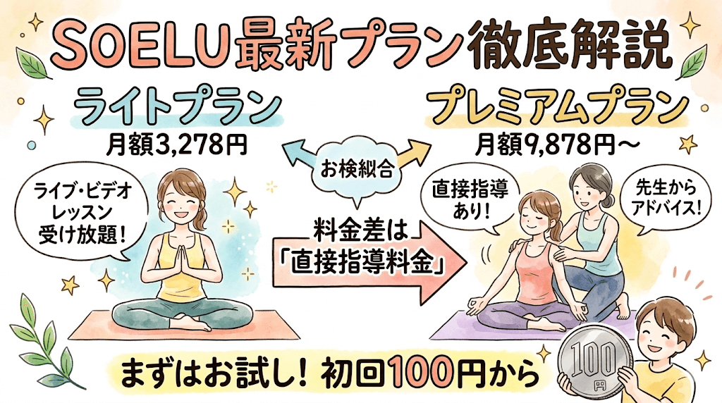 ソエルの過去と現在のプラン比較