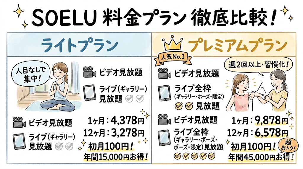 プレミアムライトプランとの比較