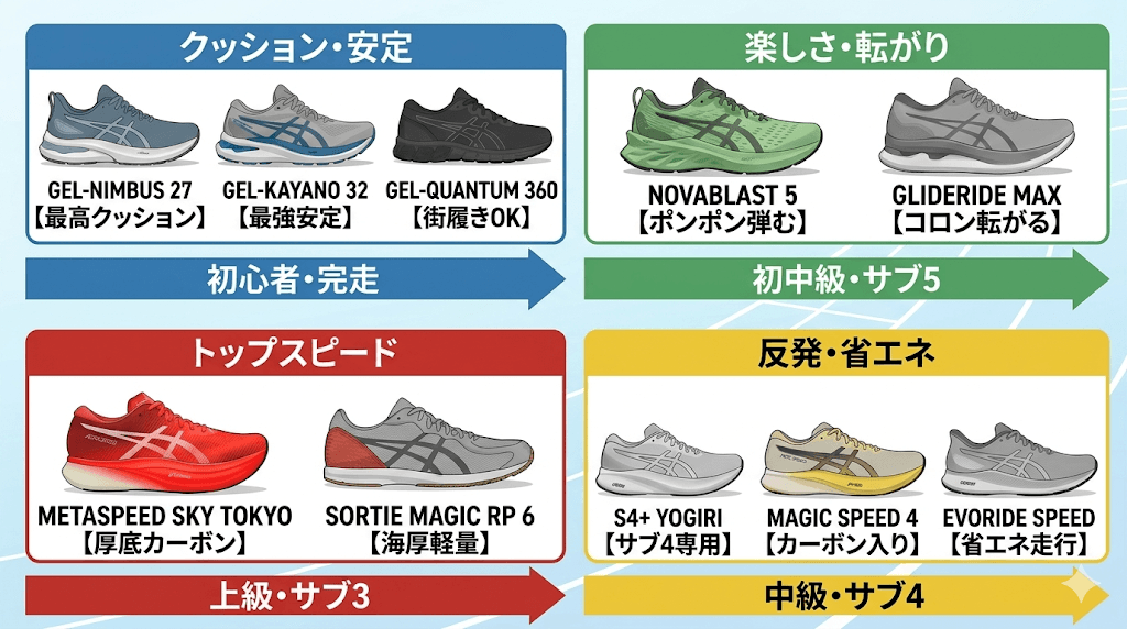 アシックスランニングシューズをチャート2026年版は以下の10足