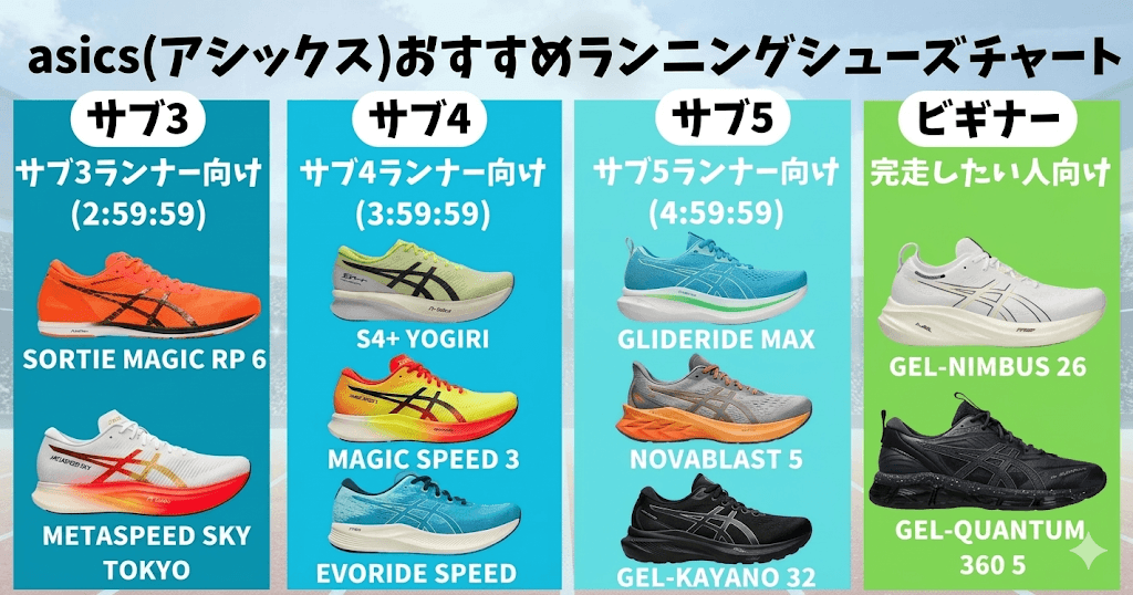 結論！アシックスランニングシューズをチャート2026をレベル別に解説