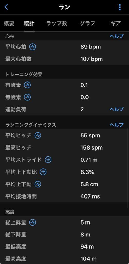 Garmin Connectの実際の写真