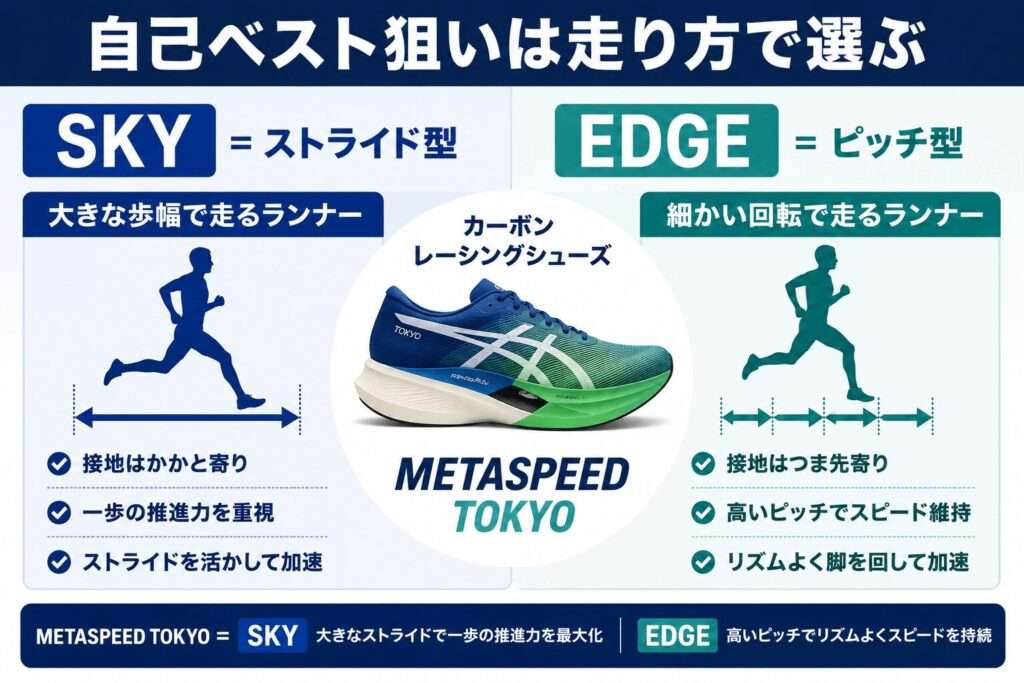 クリック前に知りたい注意点:価格は公式とECで必ず比較