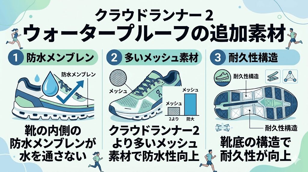 クラウドランナー2WPに追加された素材