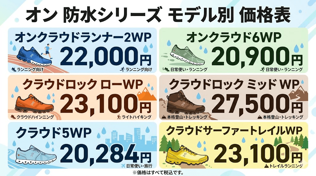 クラウドランナー2WPに追加された素材