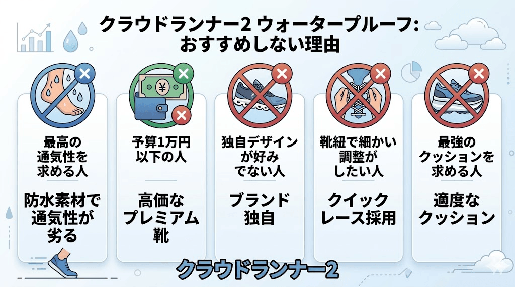 クラウドランナー2ウォータープルーフがおすすめしない人