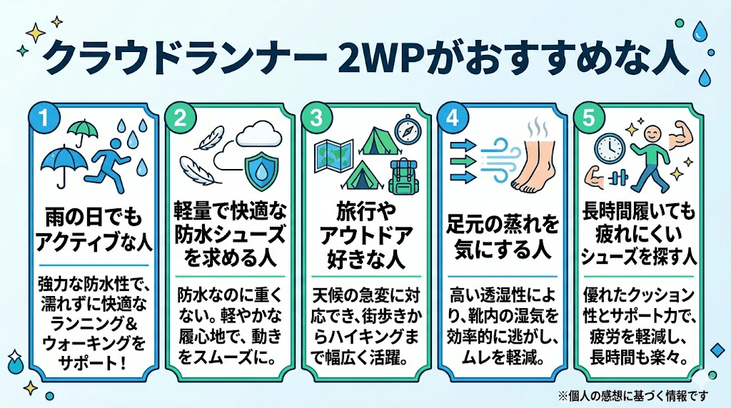 クラウドランナー2WPを購入するのがおすすめ