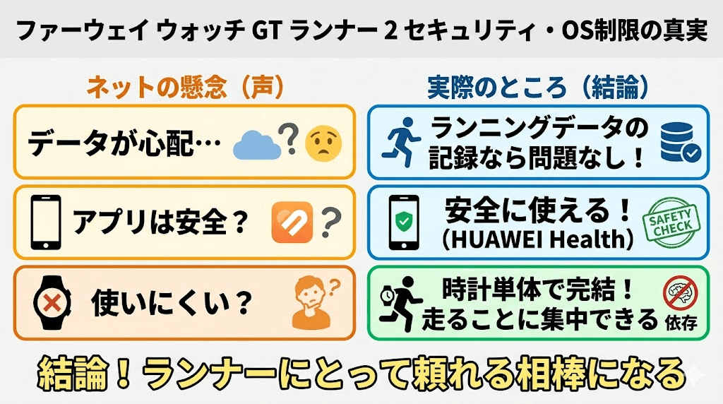 懸念されるセキュリティ問題・OSの制限の実際のところ