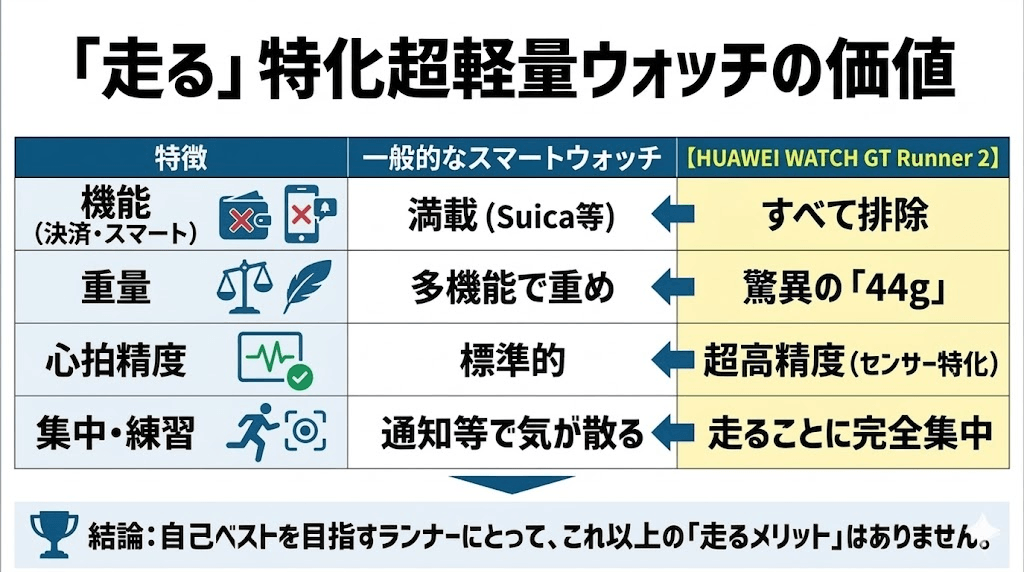 Suica決済ができない!デメリットがあってもランナーに選ばれる理由