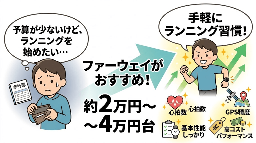 ファーウェイの価格帯:約2万円〜4万円台で初心者におすすめ