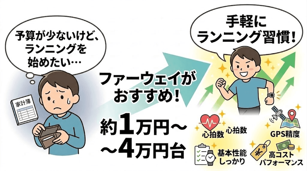 ファーウェイの価格帯：約1万円〜4万円台で初心者におすすめ