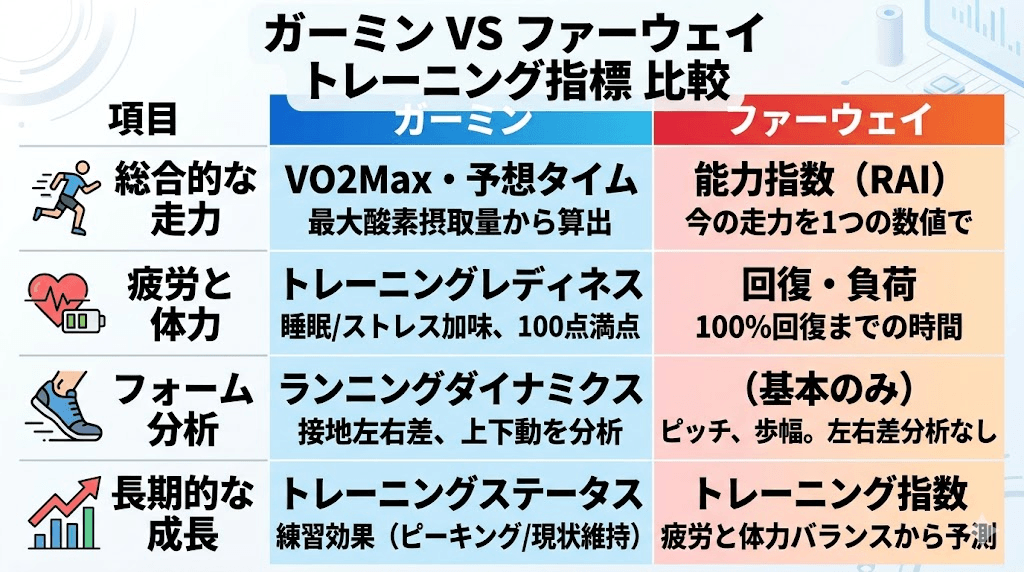 ガーミンとファーウェイでは、データの「伝え方(トレーニング指標)