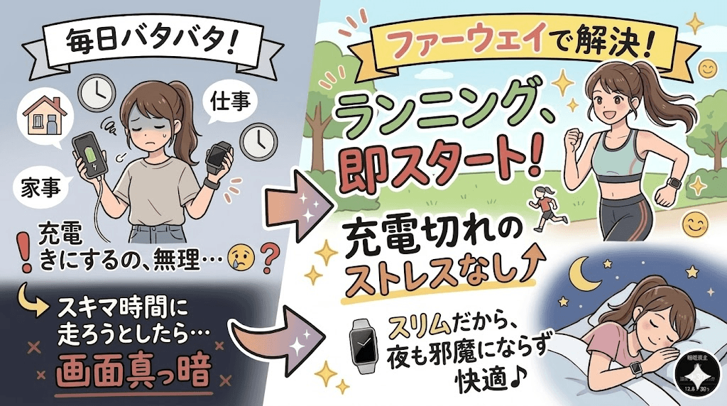 ファーウェイスマートウォッチを持った生活を、想像