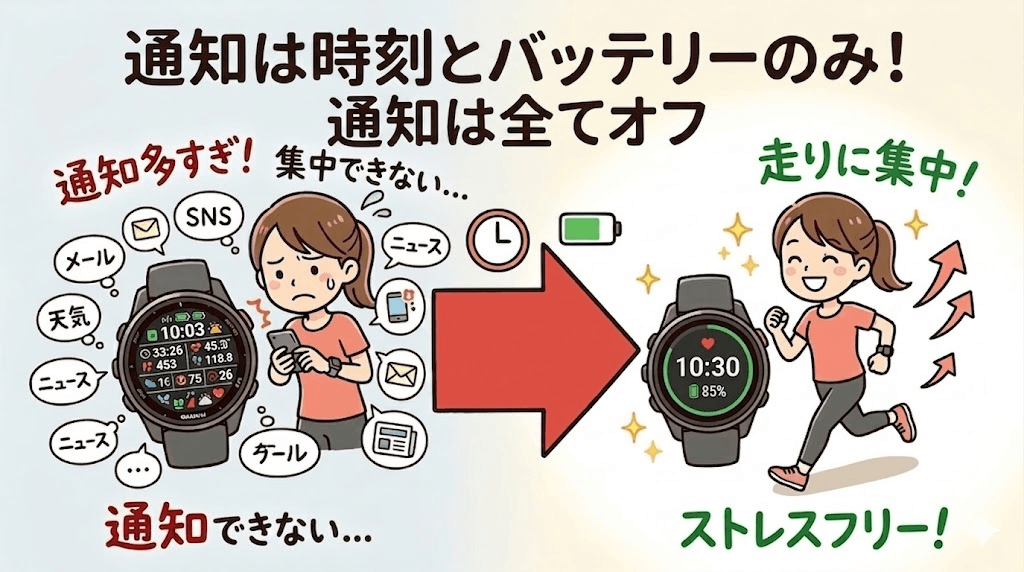 ガーミンの設定をシンプル