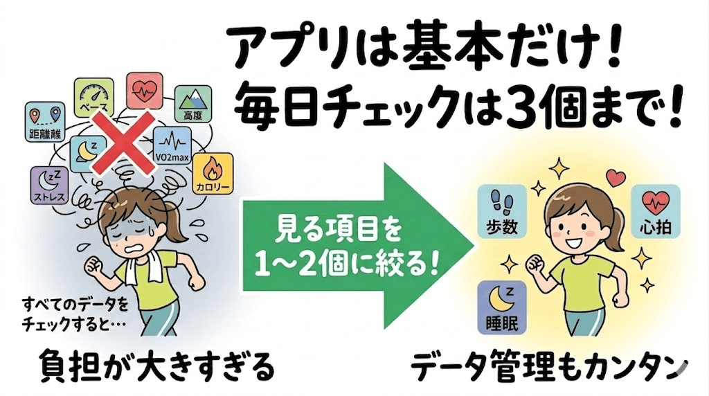 アプリの基本だけ覚える