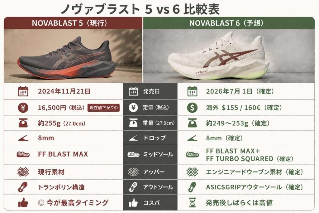 ノヴァブラスト5と6どっちを買う?比較表