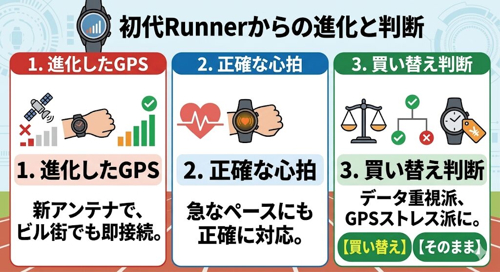 初代HUAWEI WATCHGT RunnerからGPS精度と心拍センサーが進化！違いと買い替えの判断基準
