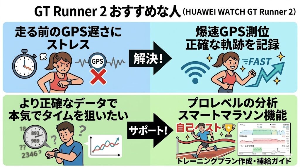 HUAWEI WATCH GT Runner 2がおすすめな人