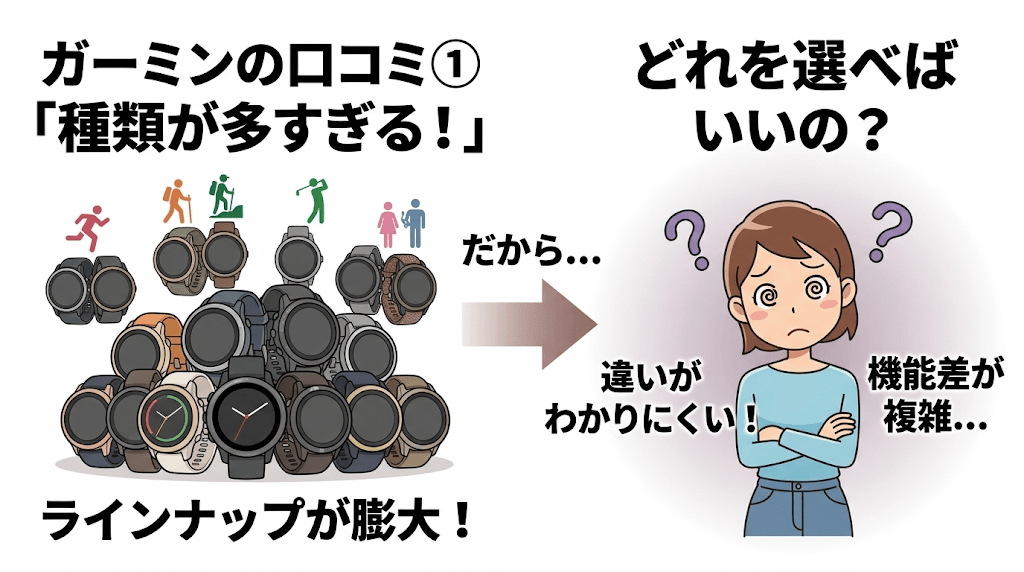 商品の種類が多すぎる