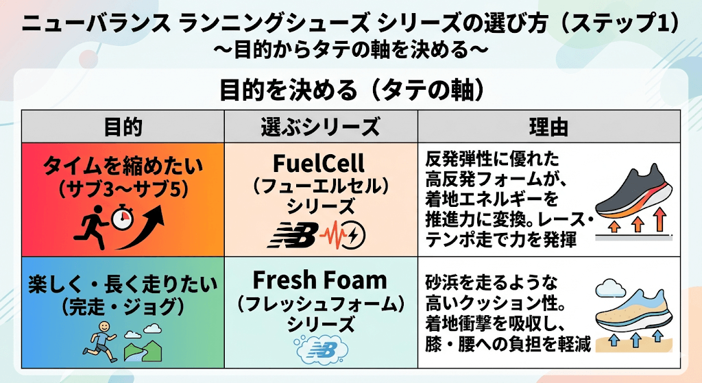 ステップ1：目的を決める（タテの軸）