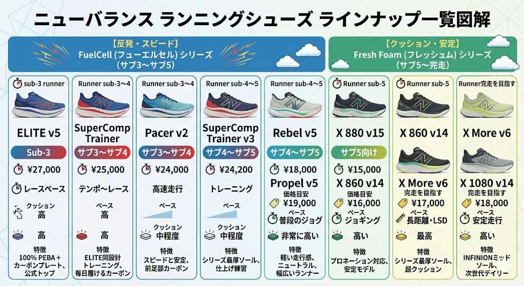 ニューバランスランニングシューズラインナップ一覧図解