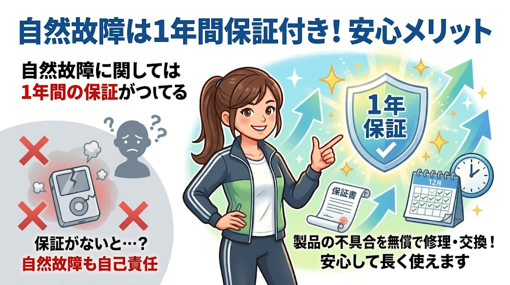 自然故障に関しては１年間の保証がついている