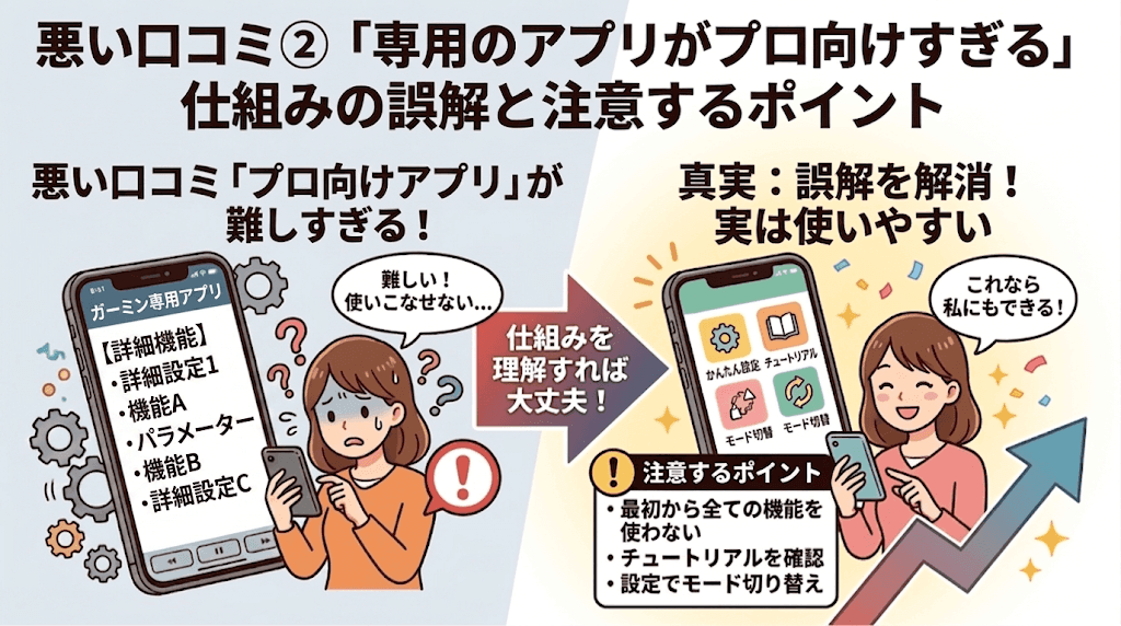 専用アプリ「Garmin Connect」がアスリート向けすぎる