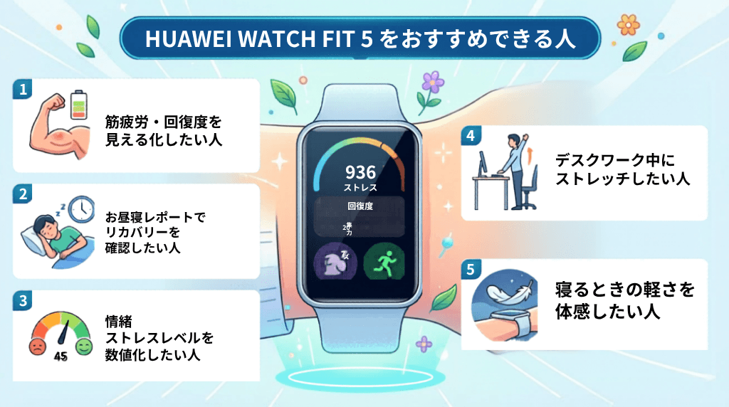 HUAWEI WATCH FIT 5 をおすすめできる人