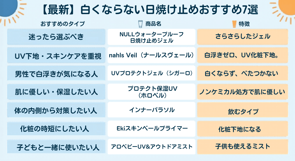 白くならない日焼け止めおすすめ7選